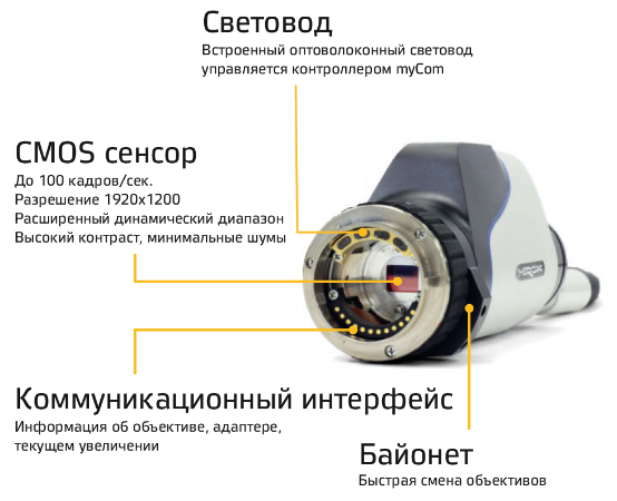 Исследовательский видеомикроскоп высокого разрешения Hirox RH-8800